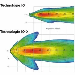 Busch-mueller Eclairage Vélo 100 Lux Sur Fourche IQ-X Argent Busch And Muller -Promos REMORQUES VÉLO Magasin eclairage velo 100 lux sur fourche iq x argent busch and muller full 4
