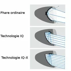 Busch-mueller Eclairage Vélo 100 Lux Sur Fourche IQ-X Argent Busch And Muller -Promos REMORQUES VÉLO Magasin eclairage velo 100 lux sur fourche iq x argent busch and muller full 5