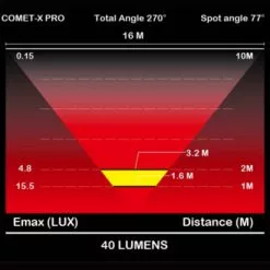 Feu Vélo Arrière Rechargeable USB Comet-X Pro Moon -Promos REMORQUES VÉLO Magasin feu velo arriere rechargeable usb comet x pro moon full 3