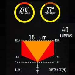 Feu Vélo Arrière Rechargeable USB Comet-X Pro Moon -Promos REMORQUES VÉLO Magasin feu velo arriere rechargeable usb comet x pro moon full 4